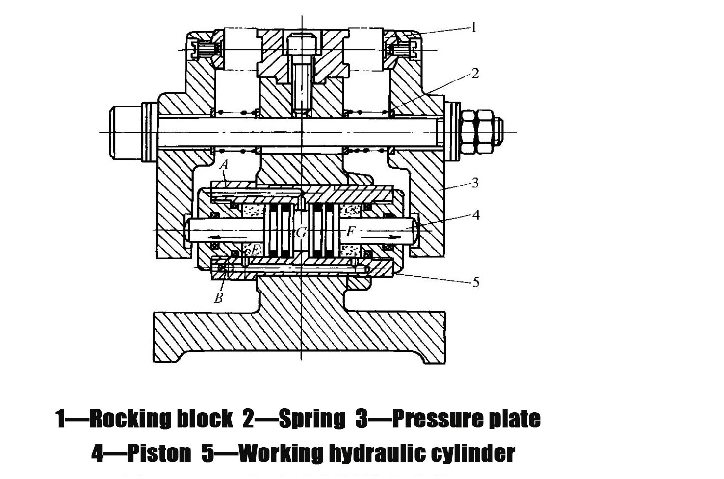شکل 1 58 فیکسچر دستگاه فرز با گیره هیدرولیکی دو جهته