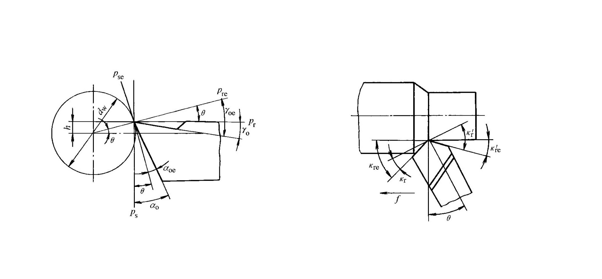 Rysunek przedstawiający wpływ pozycji mocowania narzędzia na kąty robocze