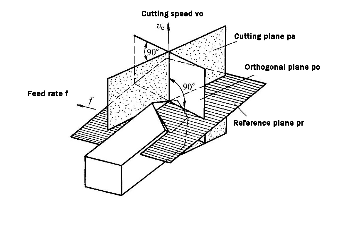rysunek ortogonalnego układu odniesienia płaszczyzny