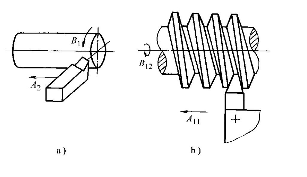 حرکات فرمدهی در تراشکاری سطوح استوانهای خارجی و رزوهها
