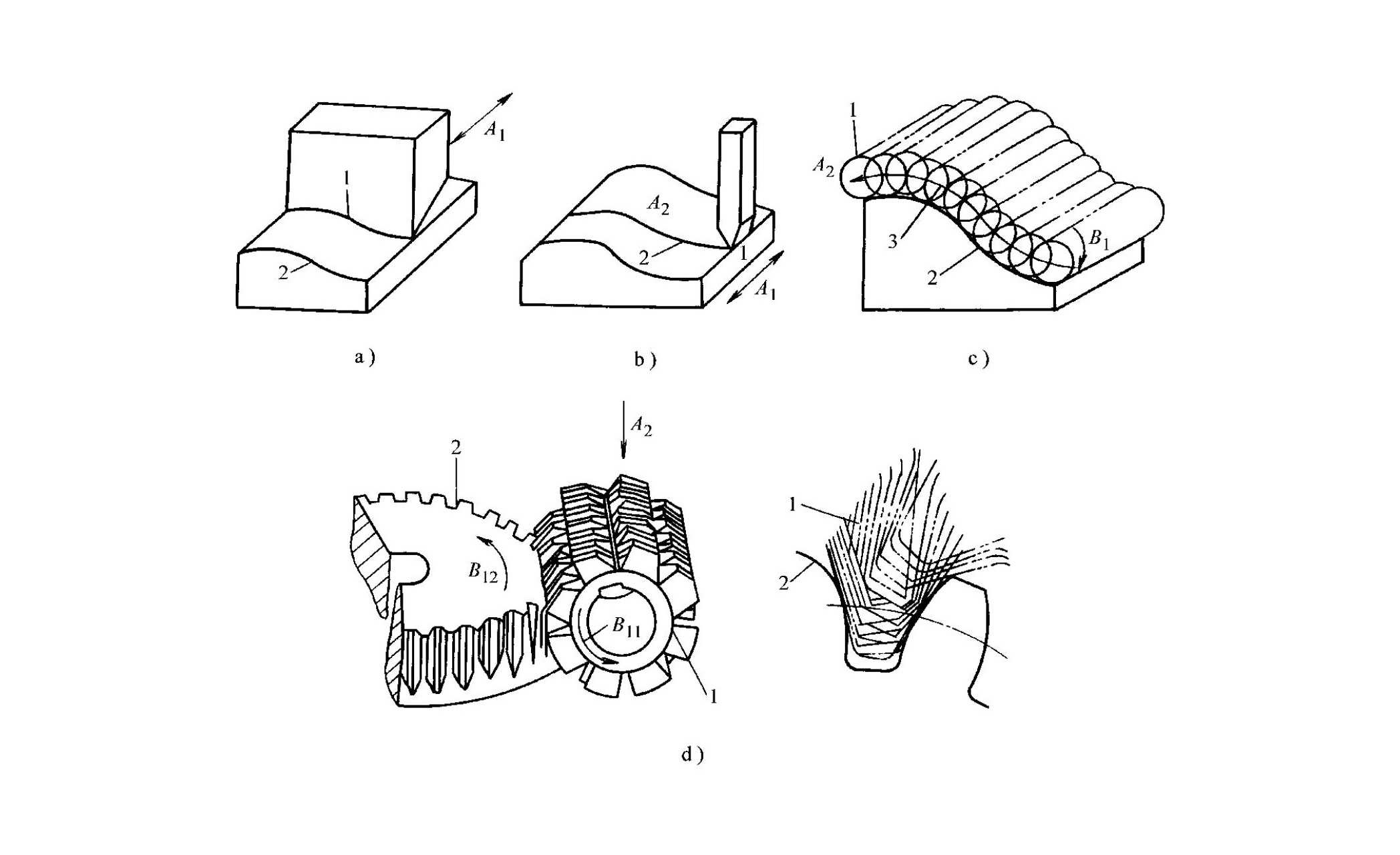 چهار روش و حرکت برای شکلدهی خطوط تولید