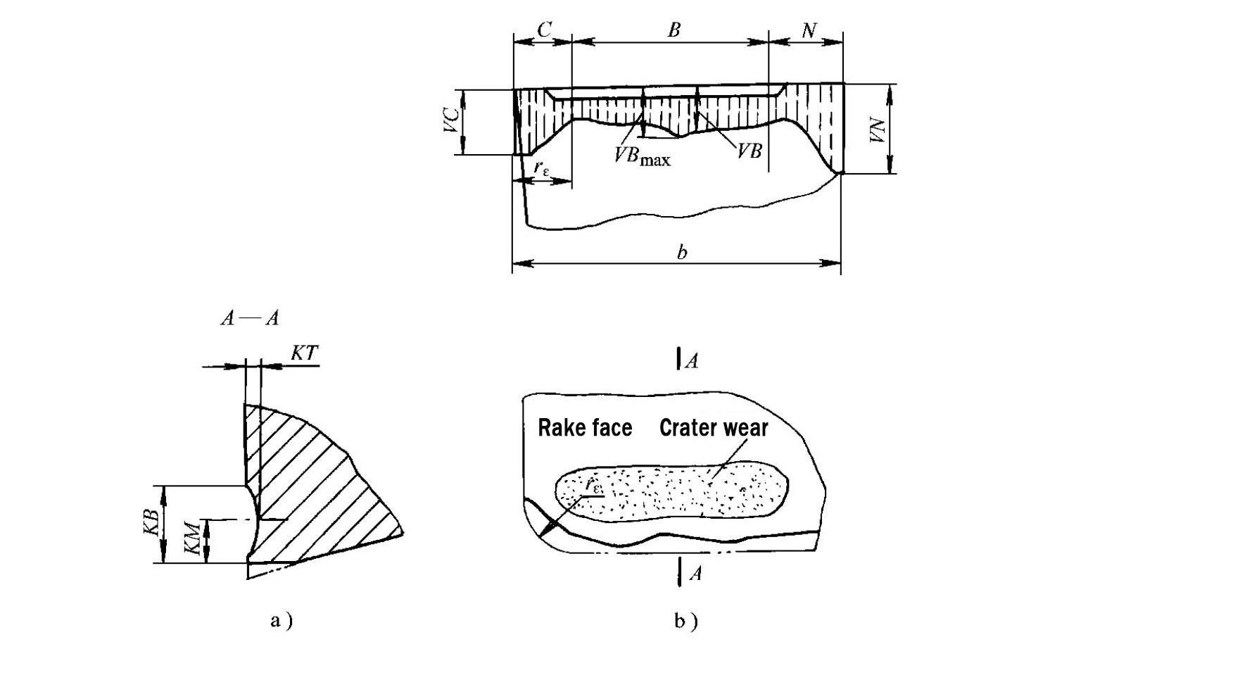 normal wear forms of cutting tools