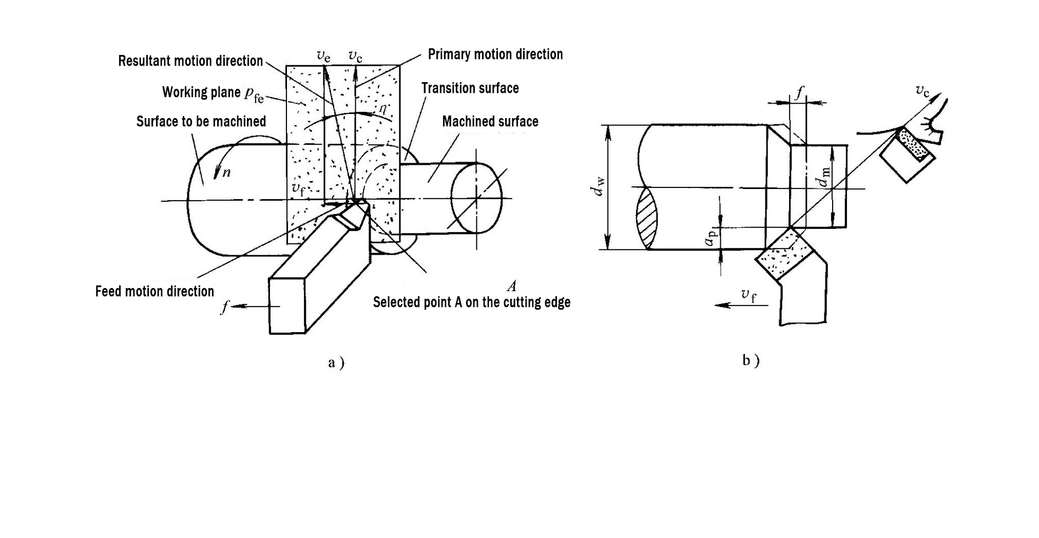 workpiece machining surfaces and cutting parameters 2