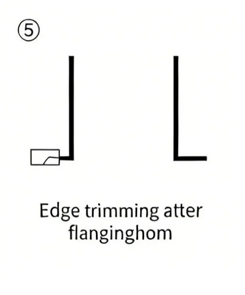 edge trimming after flanging hem