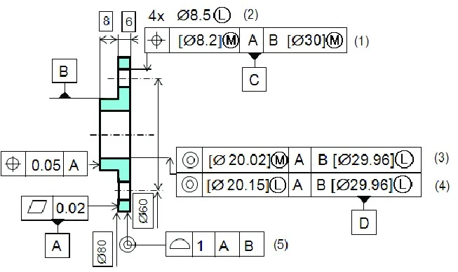 flange surface marking