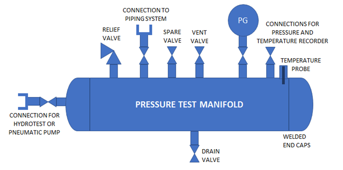 industrial valves used in refinery piping systems