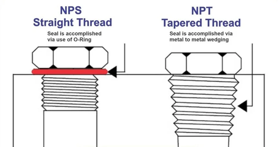 threaded fitting npt thread diagram